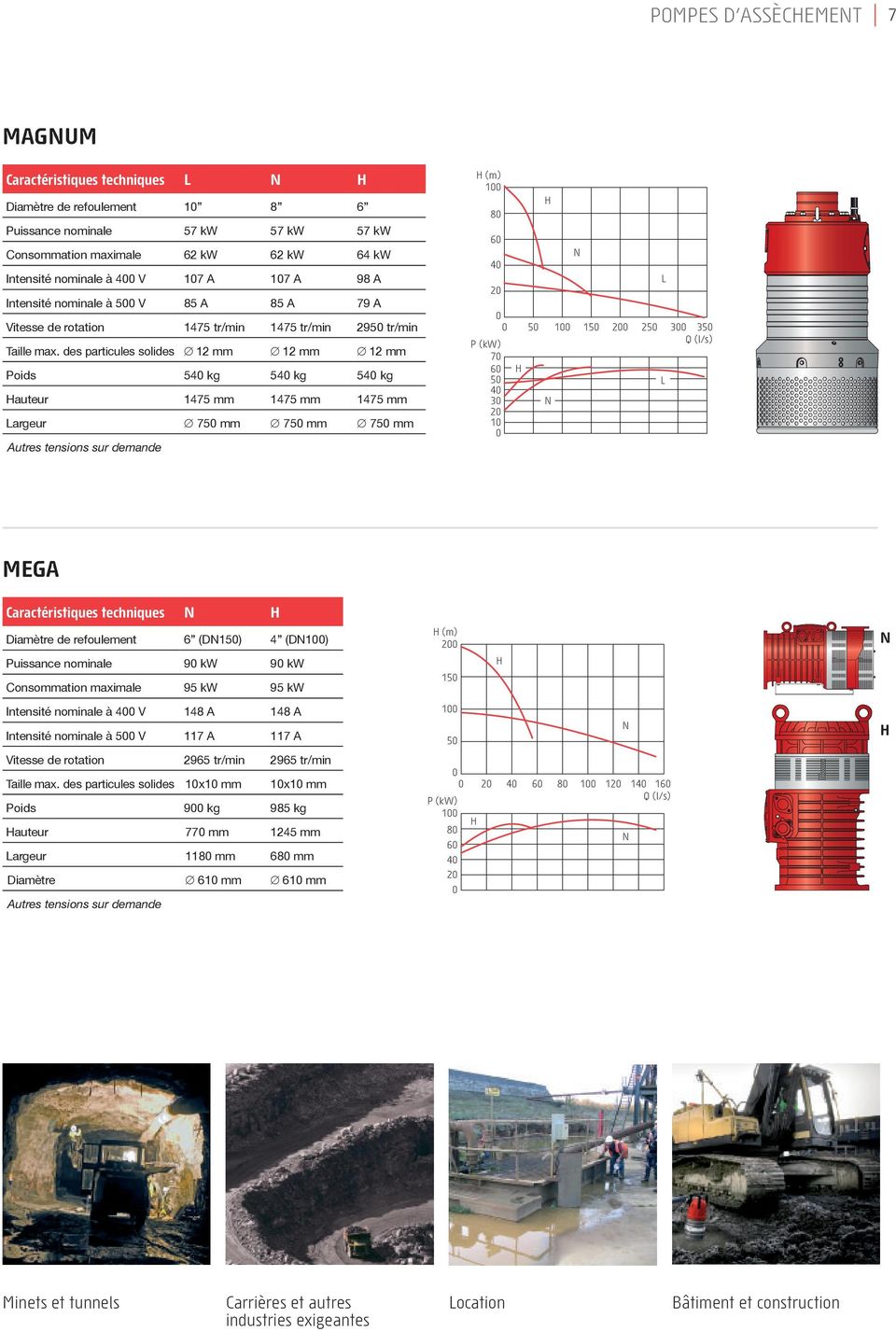 des particules solides mm mm mm kg kg kg auteur 7 mm 7 mm 7 mm 7 mm 7 mm 7 mm (m) 7 L L MeGA Caractéristiques techniques n Diamètre de refoulement (D) (D) 9 kw 9 kw