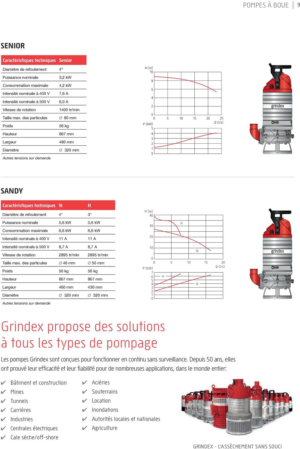 nominale à V,7 A,7 A 9 tr/min 9 tr/min Taille max.