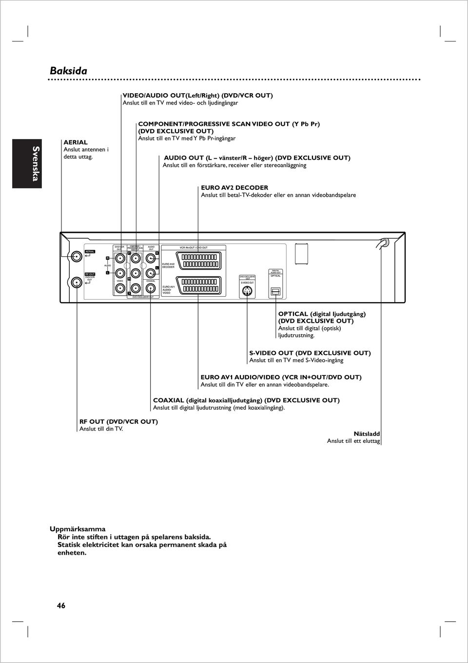 stereoanläggnng EURO AV DECODER Anslut tll betal-tv-dekoder eller en annan vdeobandspelare OPTICAL (dgtal ljudutgång) (DVD EXCLUSIVE OUT) Anslut tll dgtal (optsk) ljudutrustnng.