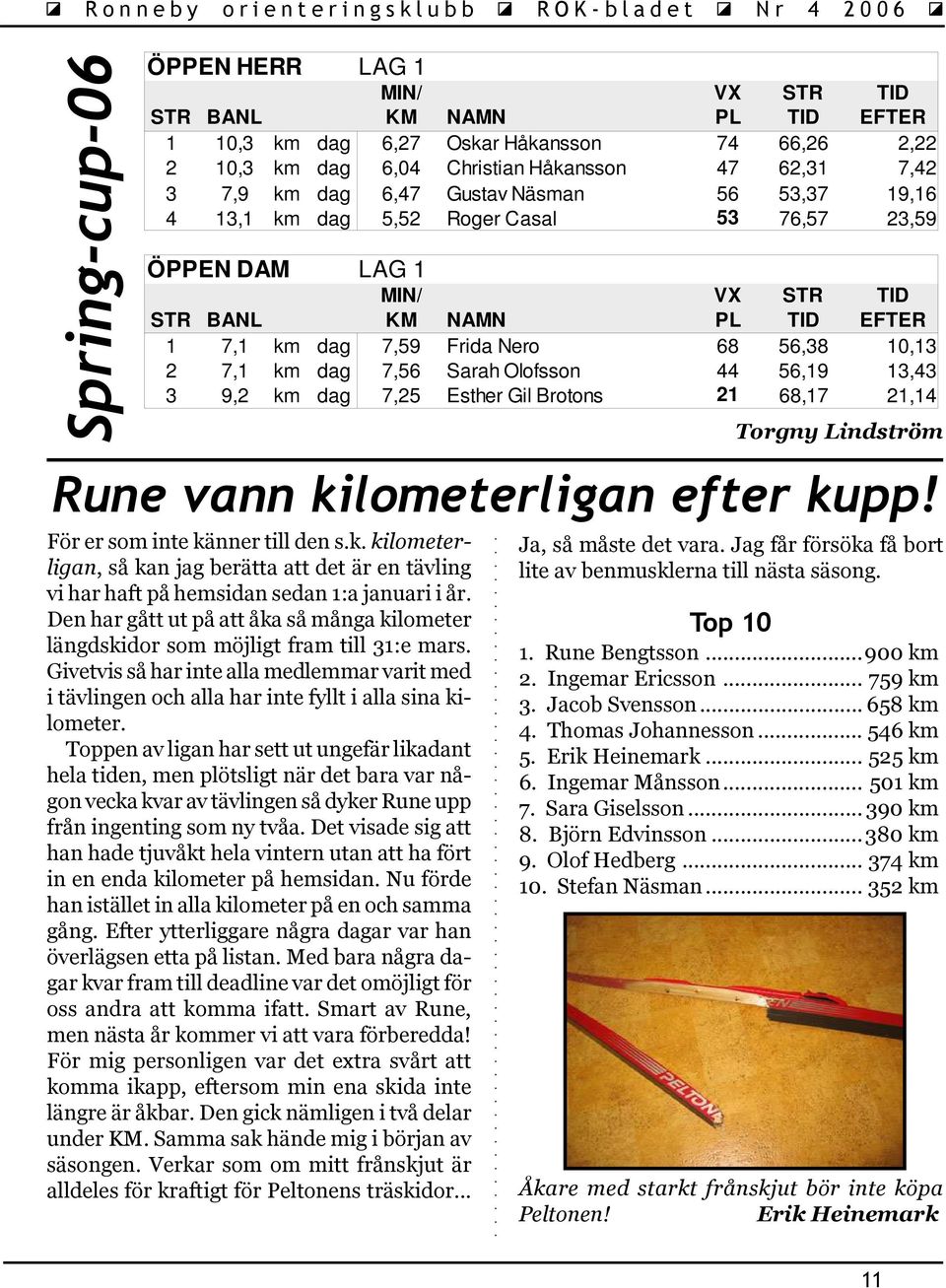 Sarah Olofsson 44 56,19 13,43 3 9,2 km dag 7,25 Esther Gil Brotons 21 68,17 21,14 Torgny Lindström Rune vann kilometerligan efter kupp! För er som inte känner till den s.k. kilometerligan, så kan jag berätta att det är en tävling vi har haft på hemsidan sedan 1:a januari i år.