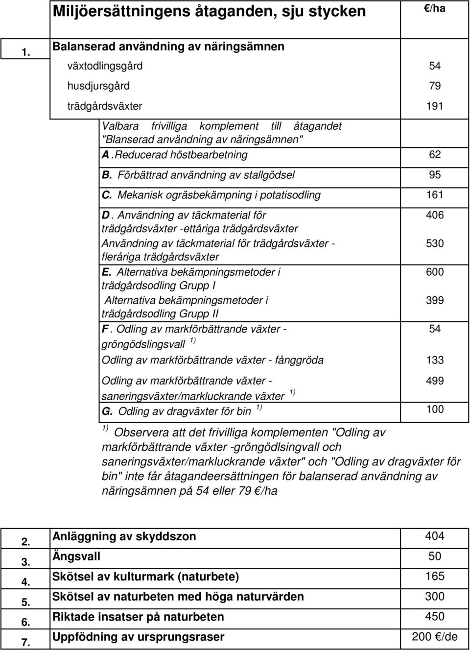 Användning av täckmaterial för trädgårdsväxter -ettåriga trädgårdsväxter Användning av täckmaterial för trädgårdsväxter - fleråriga trädgårdsväxter E.