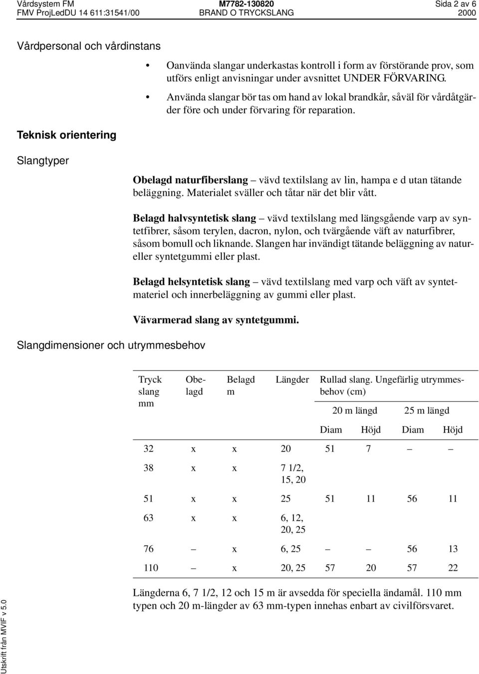 Slangtyper Obelagd naturfiberslang vävd textilslang av lin, hampa e d utan tätande beläggning. Materialet sväller och tåtar när det blir vått.