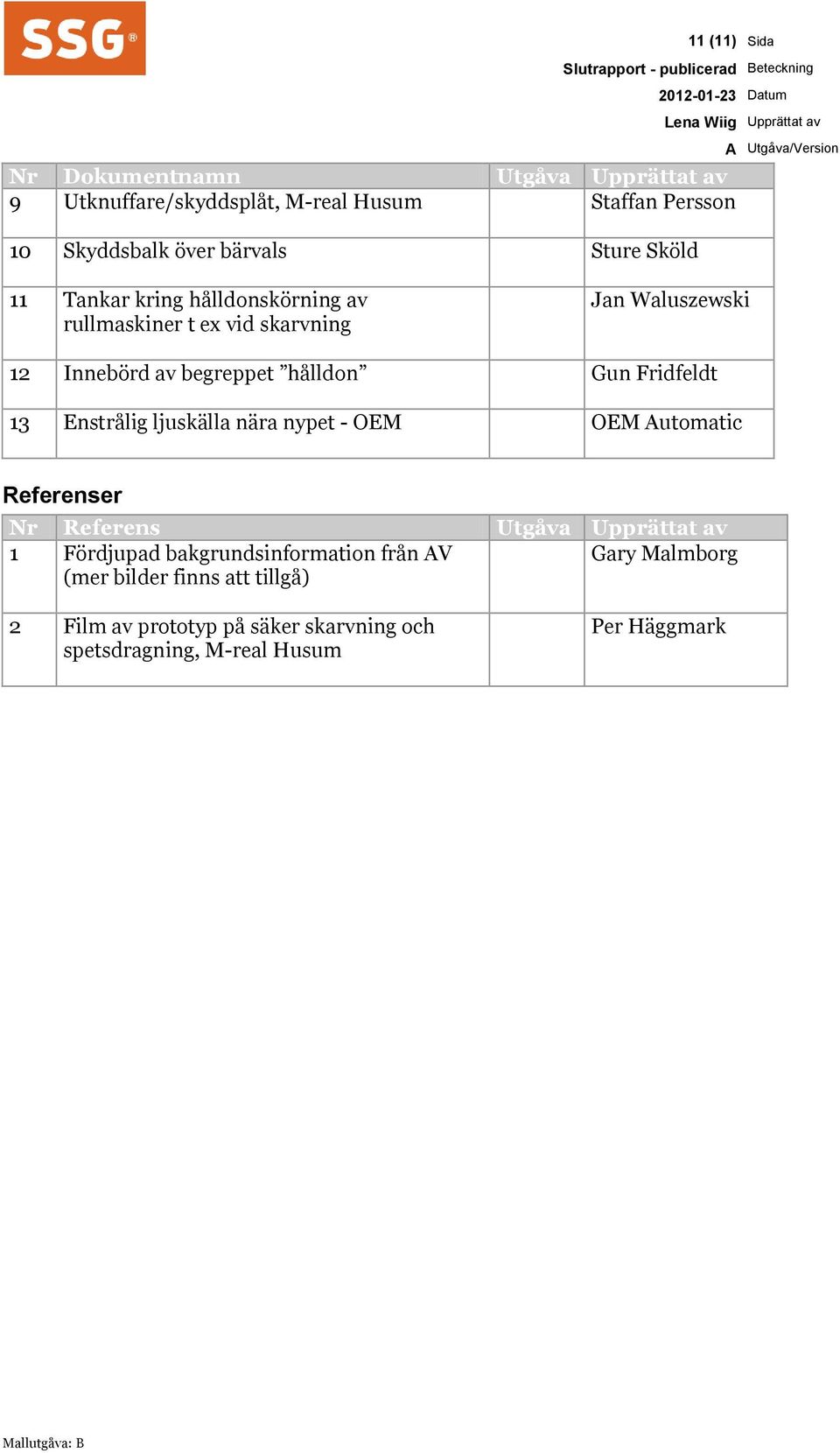 12 Innebörd av begreppet hålldon Gun Fridfeldt 13 Enstrålig ljuskälla nära nypet - OEM OEM Automatic Referenser Nr Referens Utgåva Upprättat av 1 Fördjupad