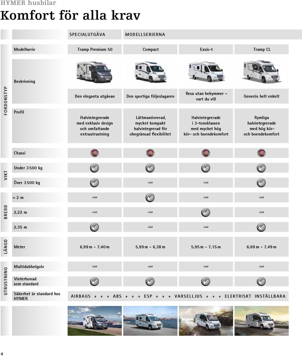 3-tonsklassen med mycket hög kör- och boendekomfort Generös helt enkelt Rymliga halvintegrerade med hög köroch boendekomfort Chassi Under 3 500 kg VIKT Över 3 500 kg 2 m BREDD 2,22 m 2,35 m LÄNGD
