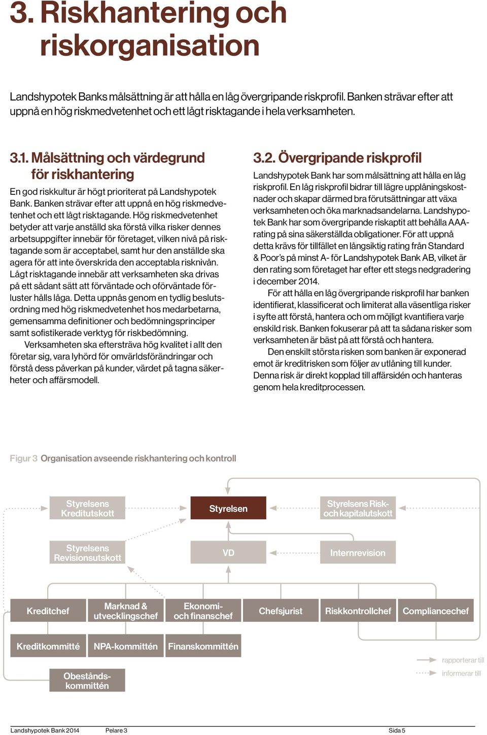 Målsättning och värdegrund för riskhantering En god riskkultur är högt prioriterat på Landshypotek Bank. Banken strävar efter att uppnå en hög riskmedvetenhet och ett lågt risktagande.