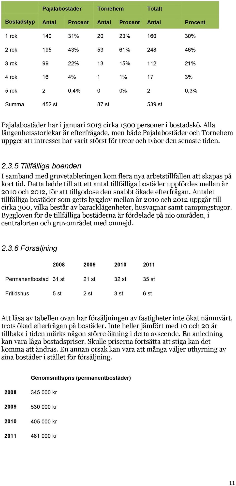 Alla längenhetsstorlekar är efterfrågade, men både Pajalabostäder och Tornehem uppger att intresset har varit störst för treor och tvåor den senaste tiden. 2.3.