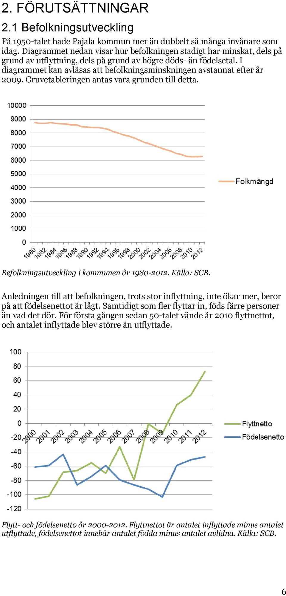 I diagrammet kan avläsas att befolkningsminskningen avstannat efter år 2009. Gruvetableringen antas vara grunden till detta. Befolkningsutveckling i kommunen år 1980-2012. Källa: SCB.