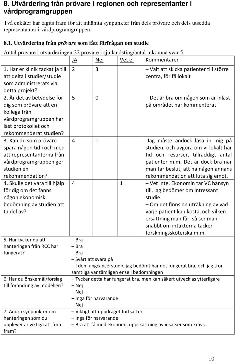 Har er klinik tackat ja till att delta i studier/studie som administrerats via detta projekt? 2.