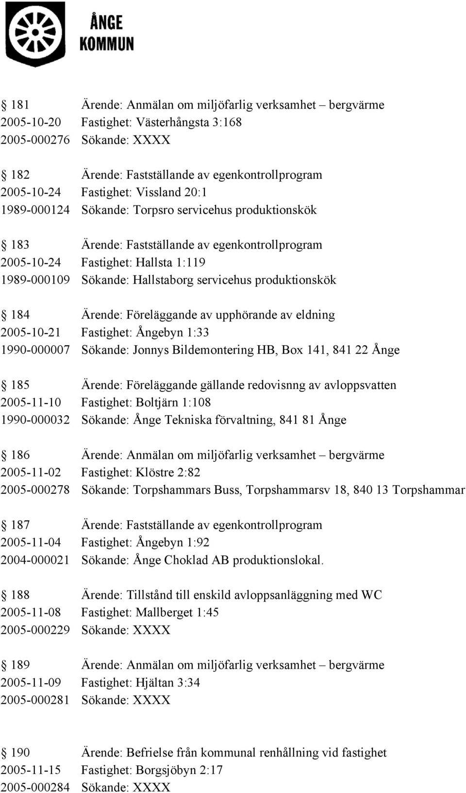 produktionskök 184 Ärende: Föreläggande av upphörande av eldning 2005-10-21 Fastighet: Ångebyn 1:33 1990-000007 Sökande: Jonnys Bildemontering HB, Box 141, 841 22 Ånge 185 Ärende: Föreläggande