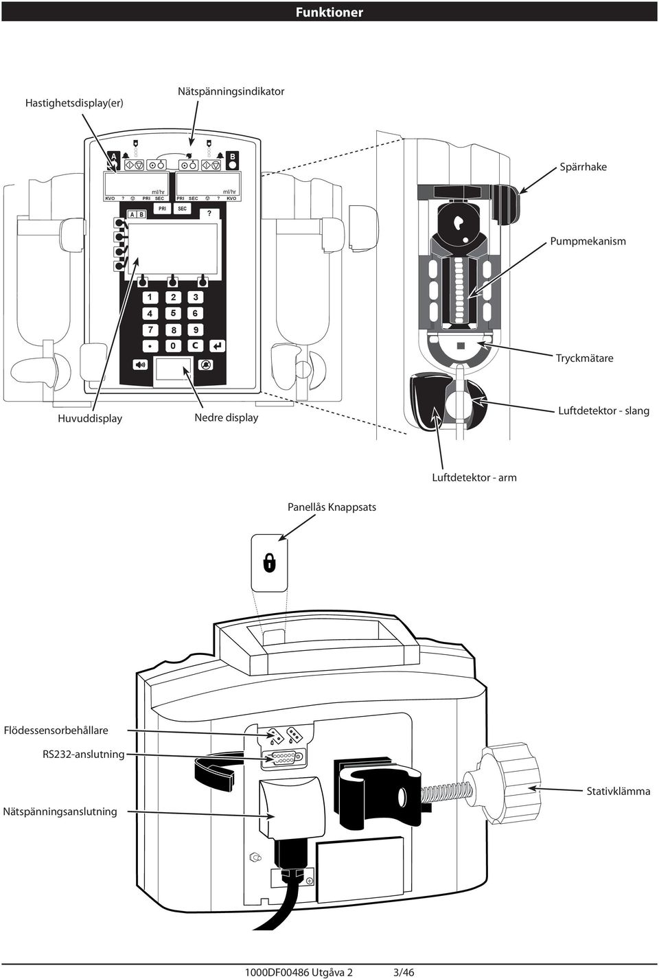 Pumpmekanism 1 2 3 4 5 6 7 8 9 0 Tryckmätare Huvuddisplay Nedre display Luftdetektor - slang