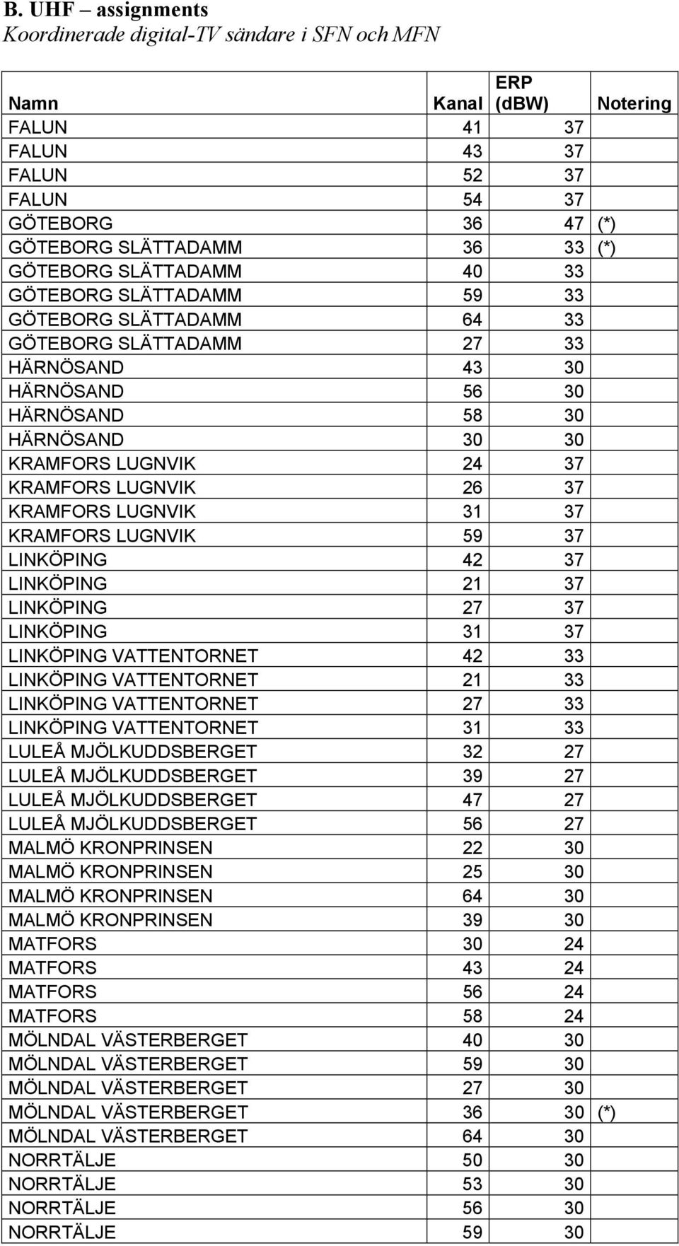 LUGNVIK 26 37 KRAMFORS LUGNVIK 31 37 KRAMFORS LUGNVIK 59 37 LINKÖPING 42 37 LINKÖPING 21 37 LINKÖPING 27 37 LINKÖPING 31 37 LINKÖPING VATTENTORNET 42 33 LINKÖPING VATTENTORNET 21 33 LINKÖPING