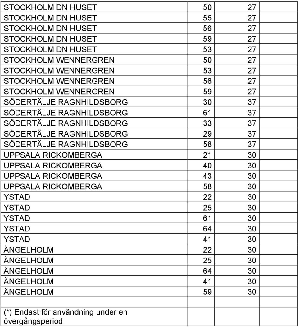 SÖDERTÄLJE RAGNHILDSBORG 29 37 SÖDERTÄLJE RAGNHILDSBORG 58 37 UPPSALA RICKOMBERGA 21 30 UPPSALA RICKOMBERGA 40 30 UPPSALA RICKOMBERGA 43 30 UPPSALA RICKOMBERGA 58 30