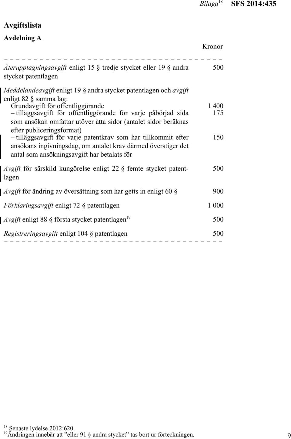 publiceringsformat) tilläggsavgift för varje patentkrav som har tillkommit efter 150 ansökans ingivningsdag, om antalet krav därmed överstiger det antal som ansökningsavgift har betalats för Avgift