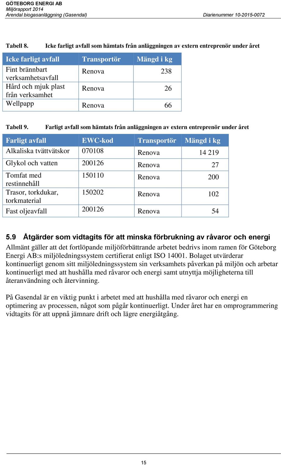 verksamhet Renova 26 Wellpapp Renova 66 Tabell 9.