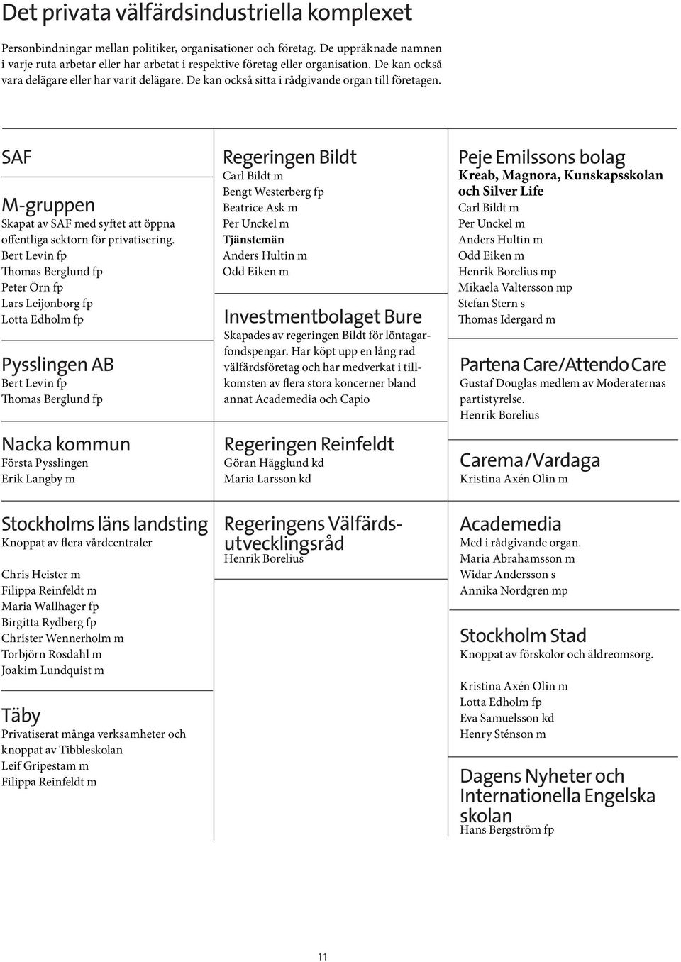 De kan också sitta i rådgivande organ till företagen. SAF M-gruppen Skapat av SAF med syftet att öppna offentliga sektorn för privatisering.