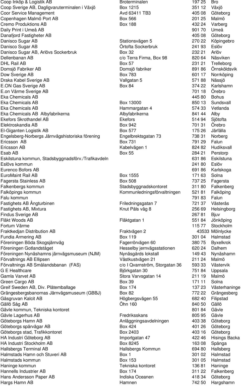 Sugar AB Örtofta Sockerbruk 241 93 Eslöv Danisco Sugar AB, Arlövs Sockerbruk Box 32 232 21 Arlöv Dellenbanan AB c/o Terra Firma, Box 98 820 64 Näsviken DHL Rail AB Box 57 231 21 Trelleborg Domsjö