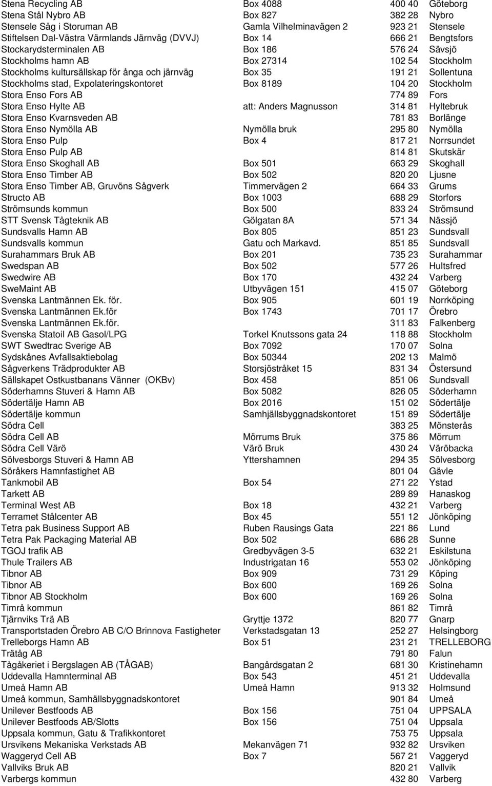 stad, Expolateringskontoret Box 8189 104 20 Stockholm Stora Enso Fors AB 774 89 Fors Stora Enso Hylte AB att: Anders Magnusson 314 81 Hyltebruk Stora Enso Kvarnsveden AB 781 83 Borlänge Stora Enso