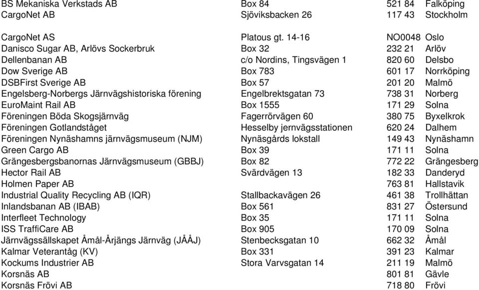201 20 Malmö Engelsberg-Norbergs Järnvägshistoriska förening Engelbrektsgatan 73 738 31 Norberg EuroMaint Rail AB Box 1555 171 29 Solna Föreningen Böda Skogsjärnväg Fagerrörvägen 60 380 75 Byxelkrok