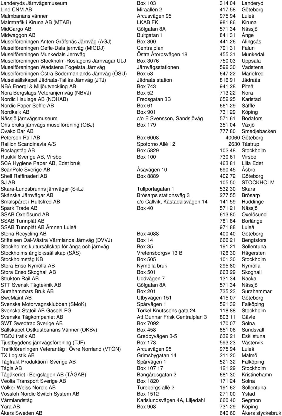 Museiföreningen Munkedals Jernväg Östra Åtorpsvägen 18 455 31 Munkedal Museiföreningen Stockholm-Roslagens Järnvägar ULJ Box 3076 750 03 Uppsala Museiföreningen Wadstena Fogelsta Järnväg