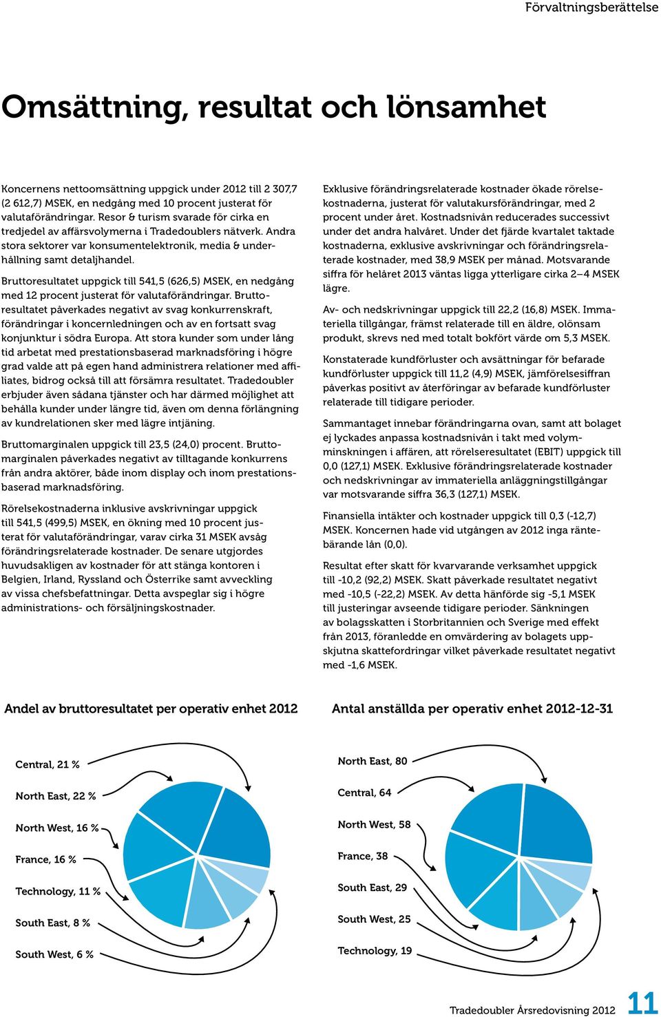 Bruttoresultatet uppgick till 541,5 (626,5) MSEK, en nedgång med 12 procent justerat för valutaförändringar.