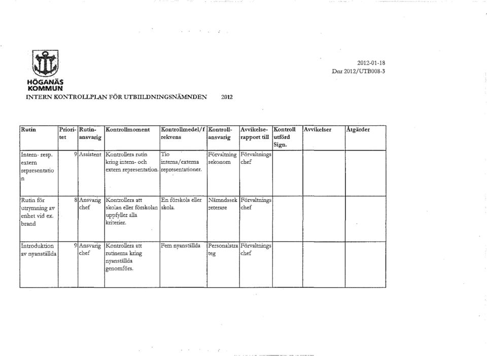 9 Assistent Kontrollera rutin Tio Förvaltning extern kring intern- och intexna/ externa sekonom representatio extern representation. representationer.