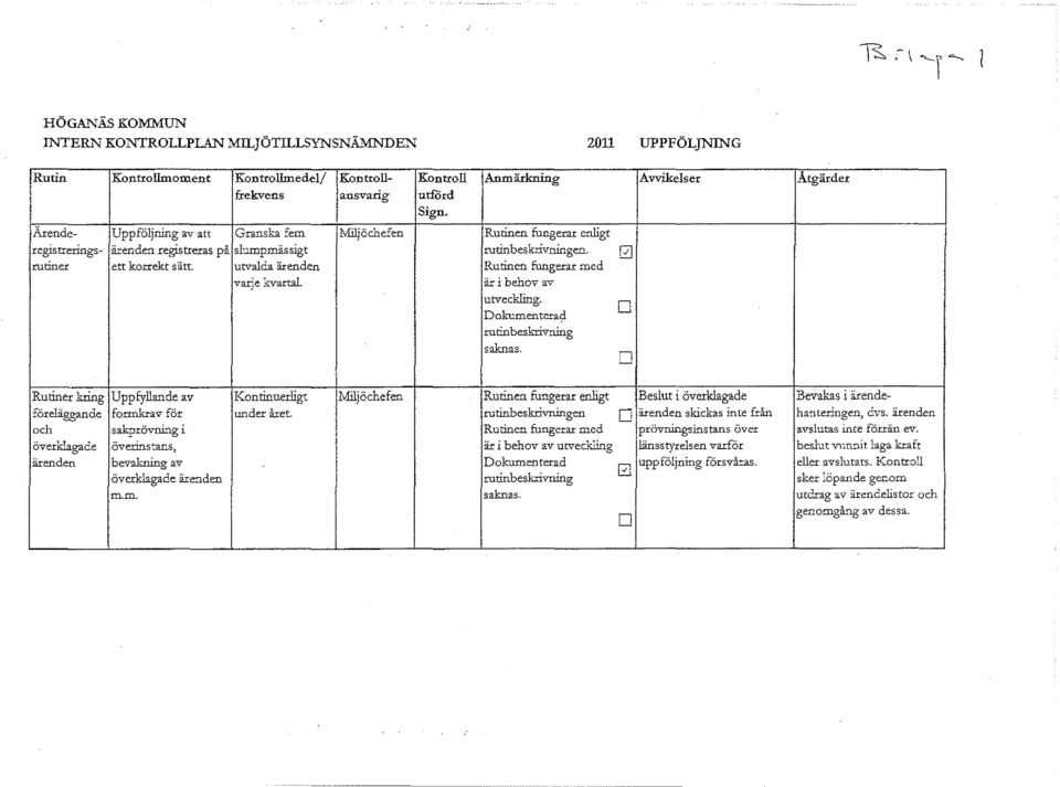 utvalda ärenden Rutinen fungerar med varje k--varta!. äri behov av utveckling. Dol.-umente1:2.9 O rutinbeskrivning saknas.