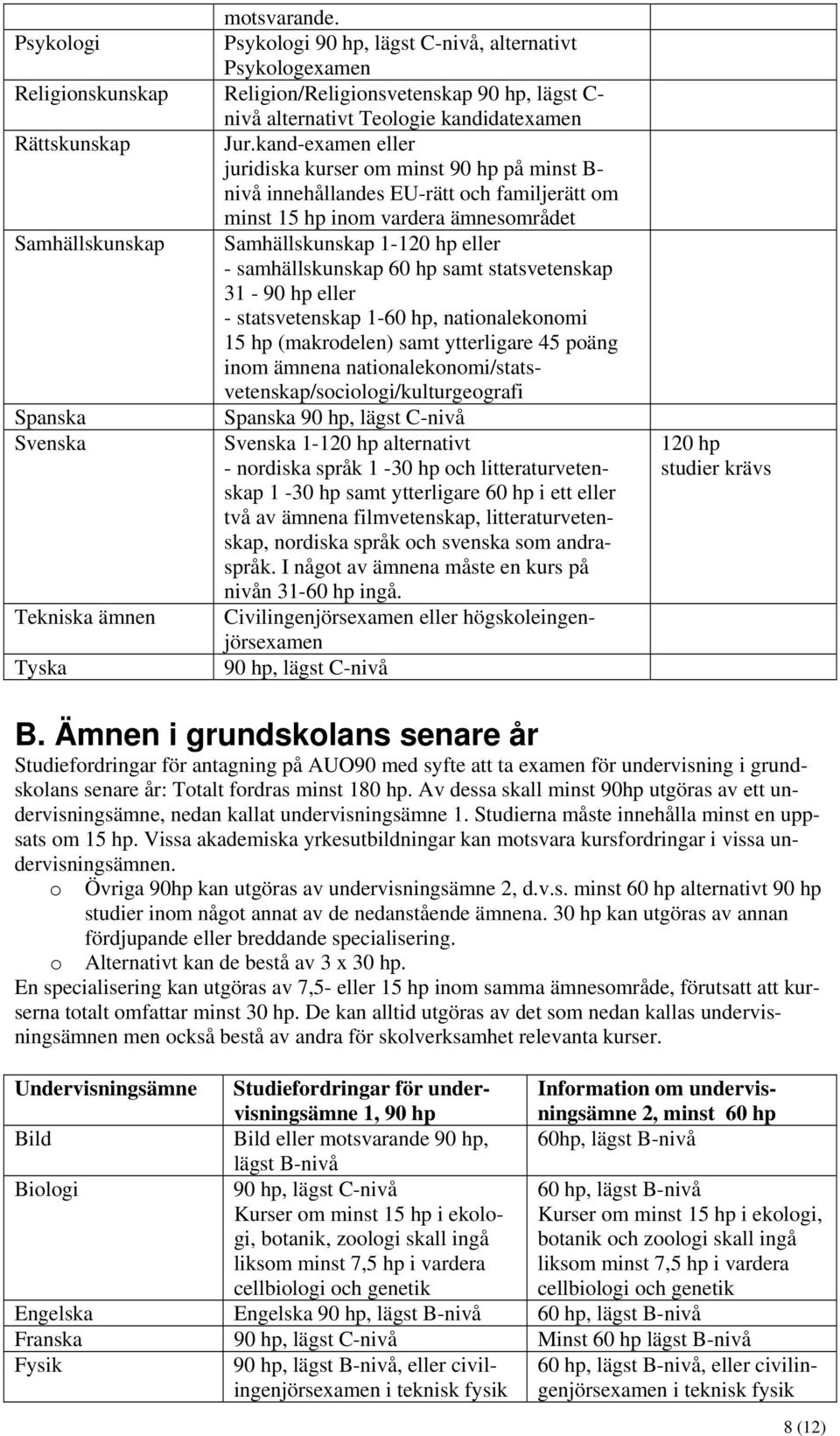 samhällskunskap 60 hp samt statsvetenskap 31-90 hp eller - statsvetenskap 1-60 hp, nationalekonomi 15 hp (makrodelen) samt ytterligare 45 poäng inom ämnena