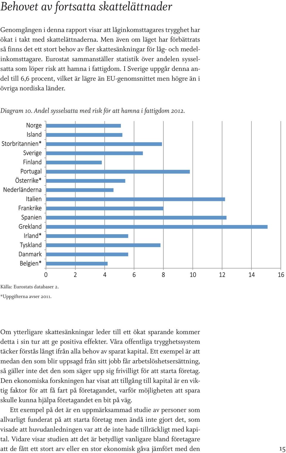 Eurostat sammanställer statistik över andelen sysselsatta som löper risk att hamna i fattigdom.