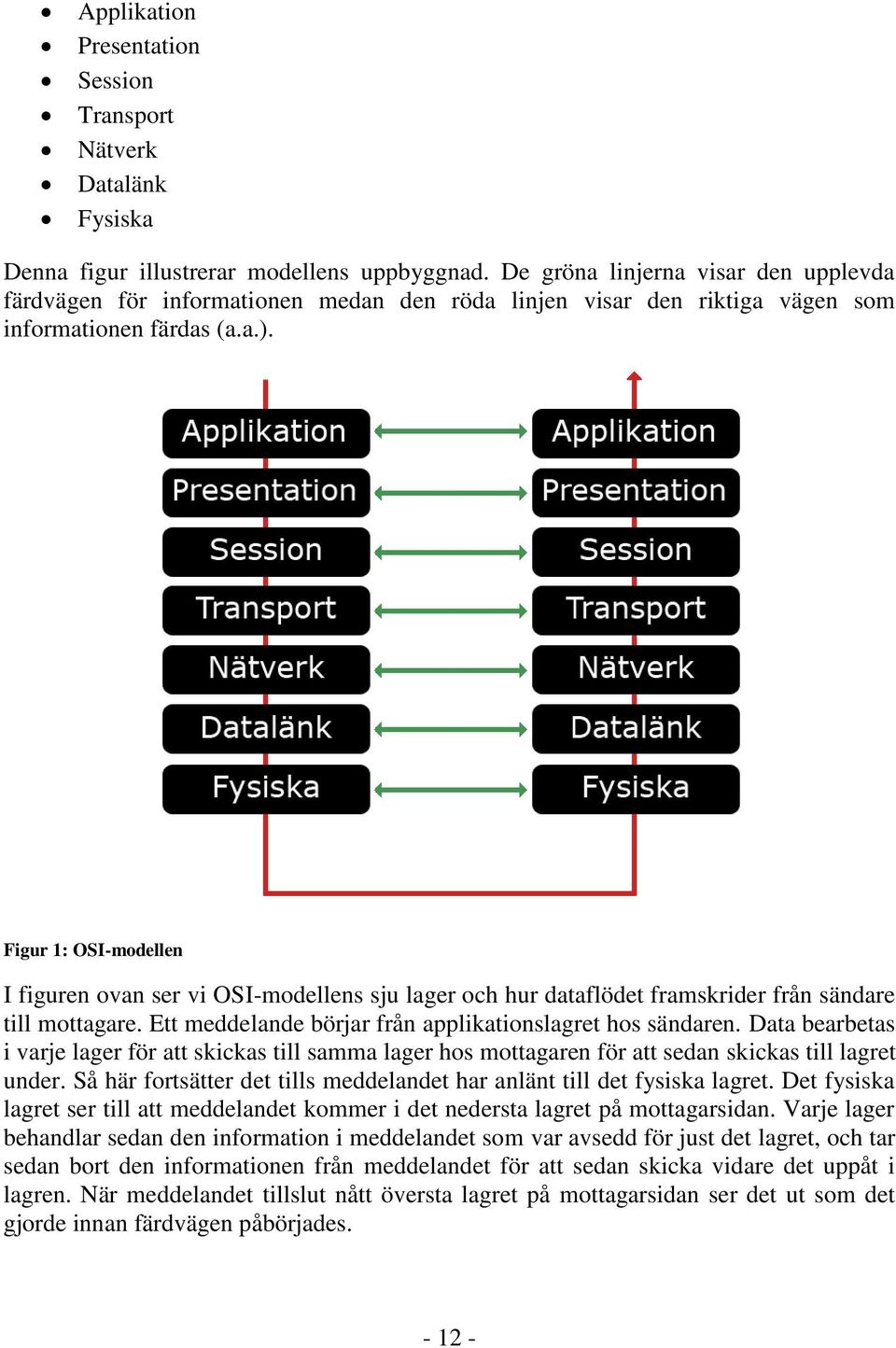 Figur 1: OSI-modellen I figuren ovan ser vi OSI-modellens sju lager och hur dataflödet framskrider från sändare till mottagare. Ett meddelande börjar från applikationslagret hos sändaren.