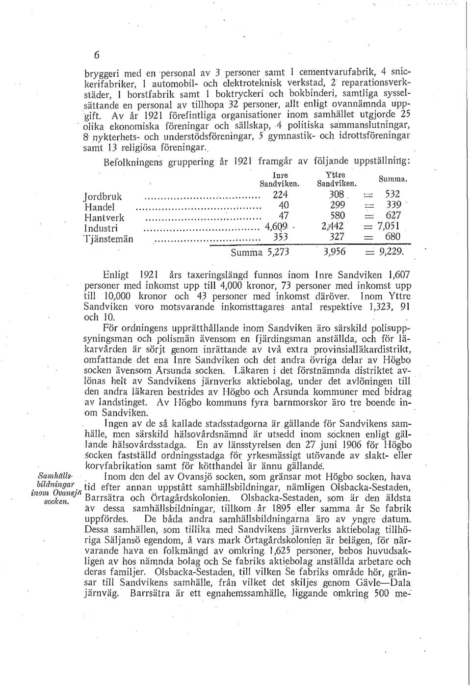 personal av tillhopa 32 personer, allt enligt ovannämnda uppgift. Av år 1921 förefintliga organisationer ino:n. samhället utgjorpe 25.