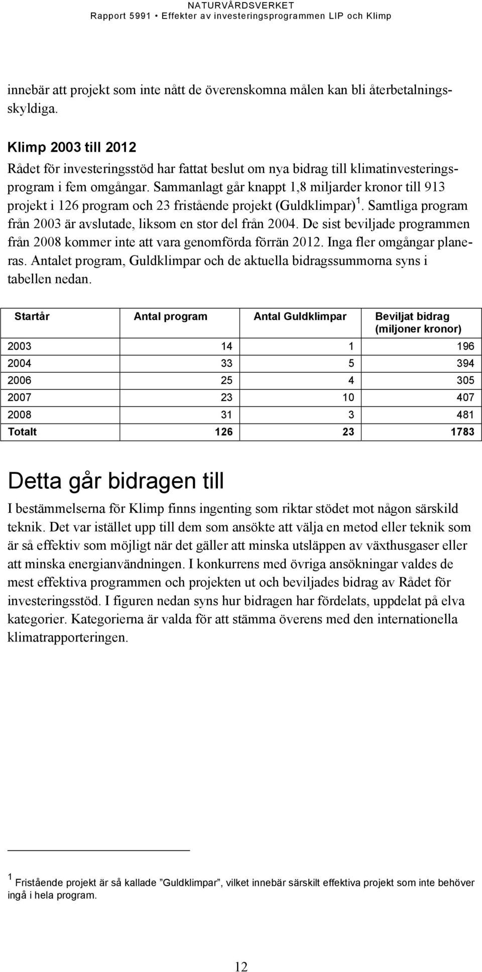 Sammanlagt går knappt 1,8 miljarder kronor till 913 projekt i 126 program och 23 fristående projekt (Guldklimpar) 1. Samtliga program från 2003 är avslutade, liksom en stor del från 2004.