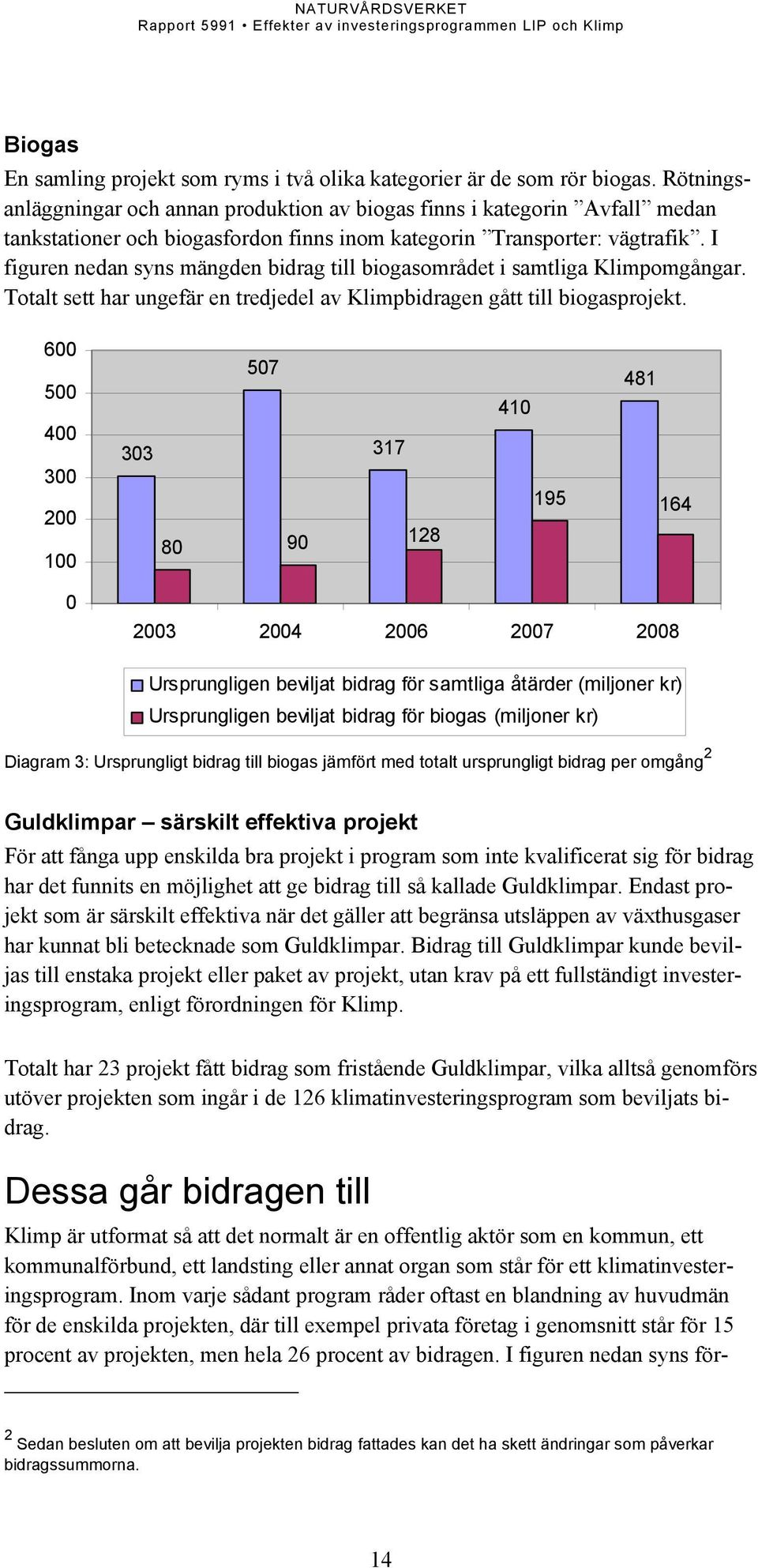 I figuren nedan syns mängden bidrag till biogasområdet i samtliga Klimpomgångar. Totalt sett har ungefär en tredjedel av Klimpbidragen gått till biogasprojekt.