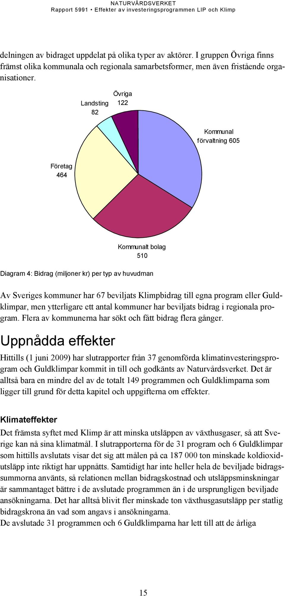 program eller Guldklimpar, men ytterligare ett antal kommuner har beviljats bidrag i regionala program. Flera av kommunerna har sökt och fått bidrag flera gånger.