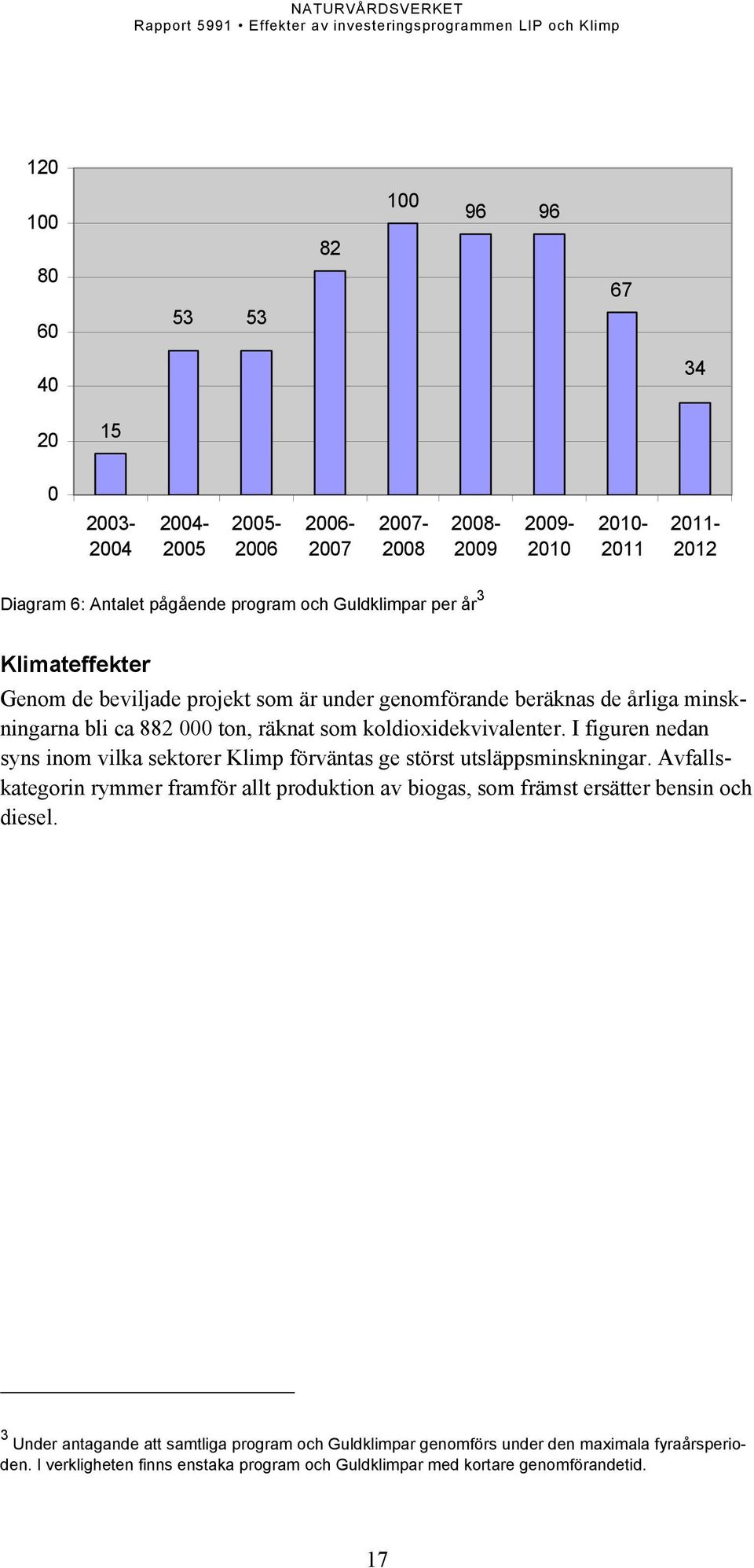 I figuren nedan syns inom vilka sektorer Klimp förväntas ge störst utsläppsminskningar.