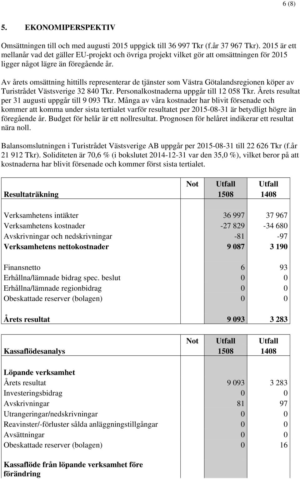 Av årets omsättning hittills representerar de tjänster som Västra Götalandsregionen köper av Turistrådet Västsverige 32 840 Tkr. Personalkostnaderna uppgår till 12 058 Tkr.