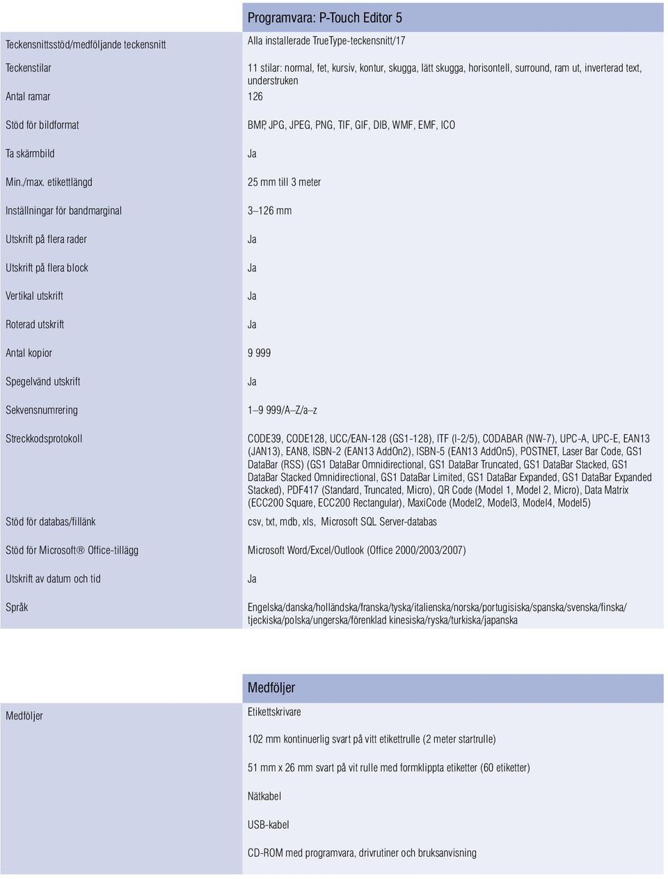 etikettlängd Inställningar för bandmarginal Utskrift på flera rader Utskrift på flera block Vertikal utskrift Roterad utskrift BMP, JPG, JPEG, PNG, TIF, GIF, DIB, WMF, EMF, ICO Ja 25 mm till 3 meter