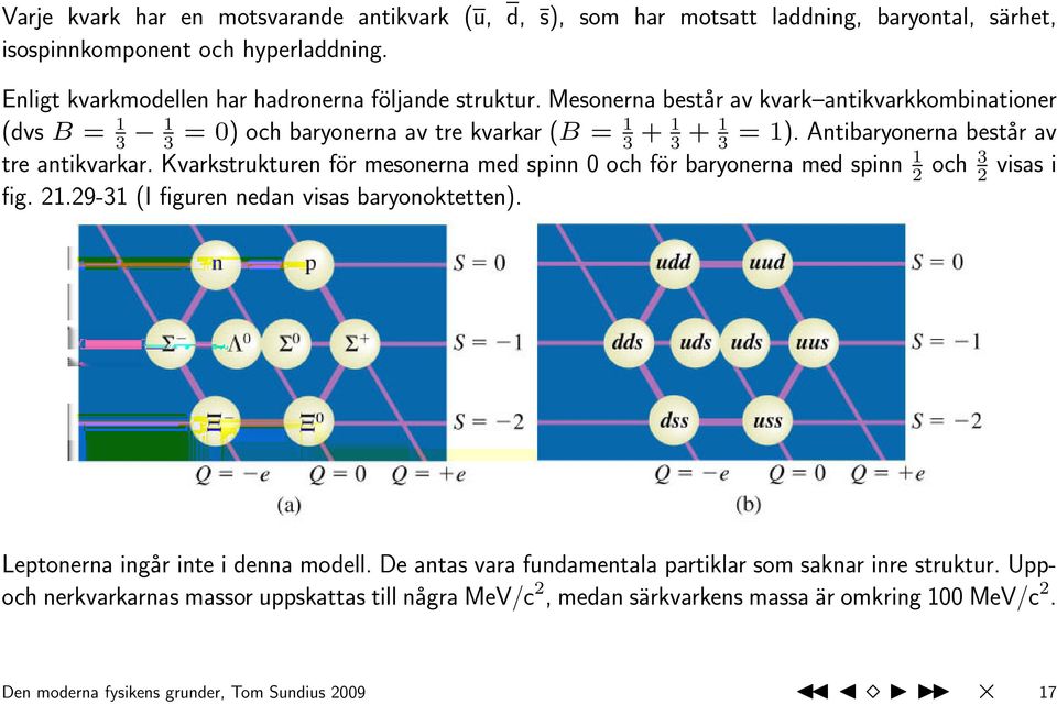 Kvarkstrukturen för mesonerna med spinn 0 och för baryonerna med spinn 1 2 och 3 2 visas i fig. 21.29-31 (I figuren nedan visas baryonoktetten). Leptonerna ingår inte i denna modell.