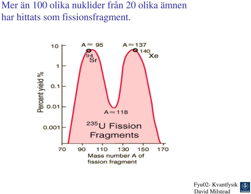 olika ämnen har