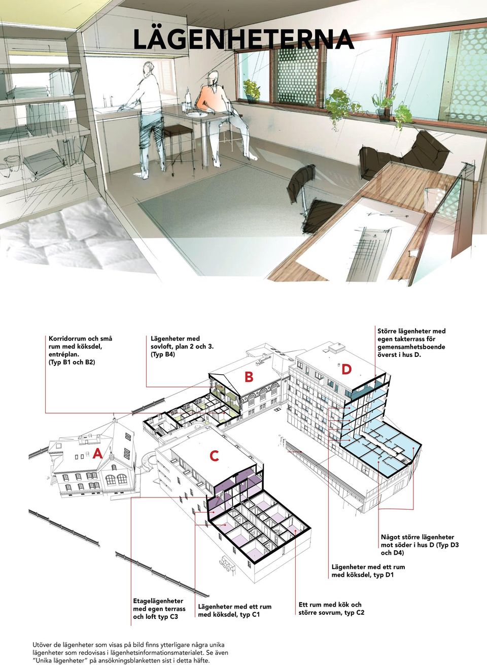 (Typ 4) A Något större lägenheter mot söder i hus (Typ 3 och 4) Lägenheter med ett rum med köksdel, typ 1 Etagelägenheter med egen terrass och loft typ 3