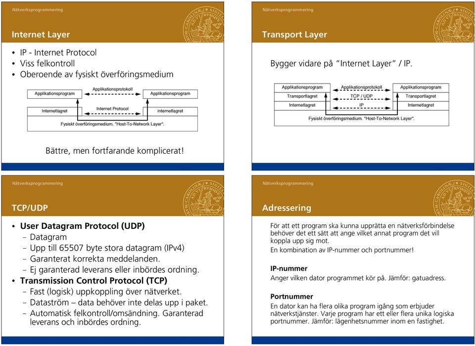 internetlagret Bättre, Bättre, men fortfarande komplicerat 9 F1-9 Transport Layer Transport Layer Bygger vidare på på "Internet Internet Layer" Layer / IP.