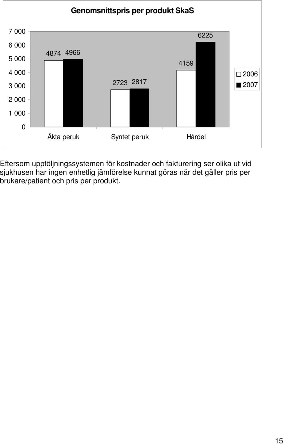 uppföljningssystemen för kostnader och fakturering ser olika ut vid sjukhusen har