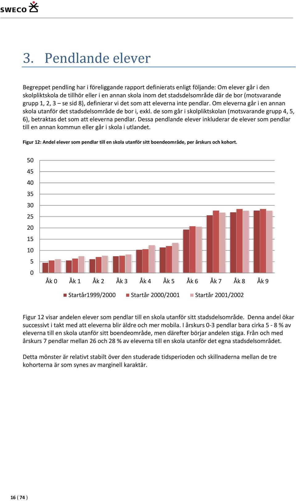 Dessapendlandeeleverinkluderardeeleversompendlar tillenannankommunellergåriskolaiutlandet. Figur12:Andeleleversompendlartillenskolautanförsittboendeområde,perårskursochkohort.