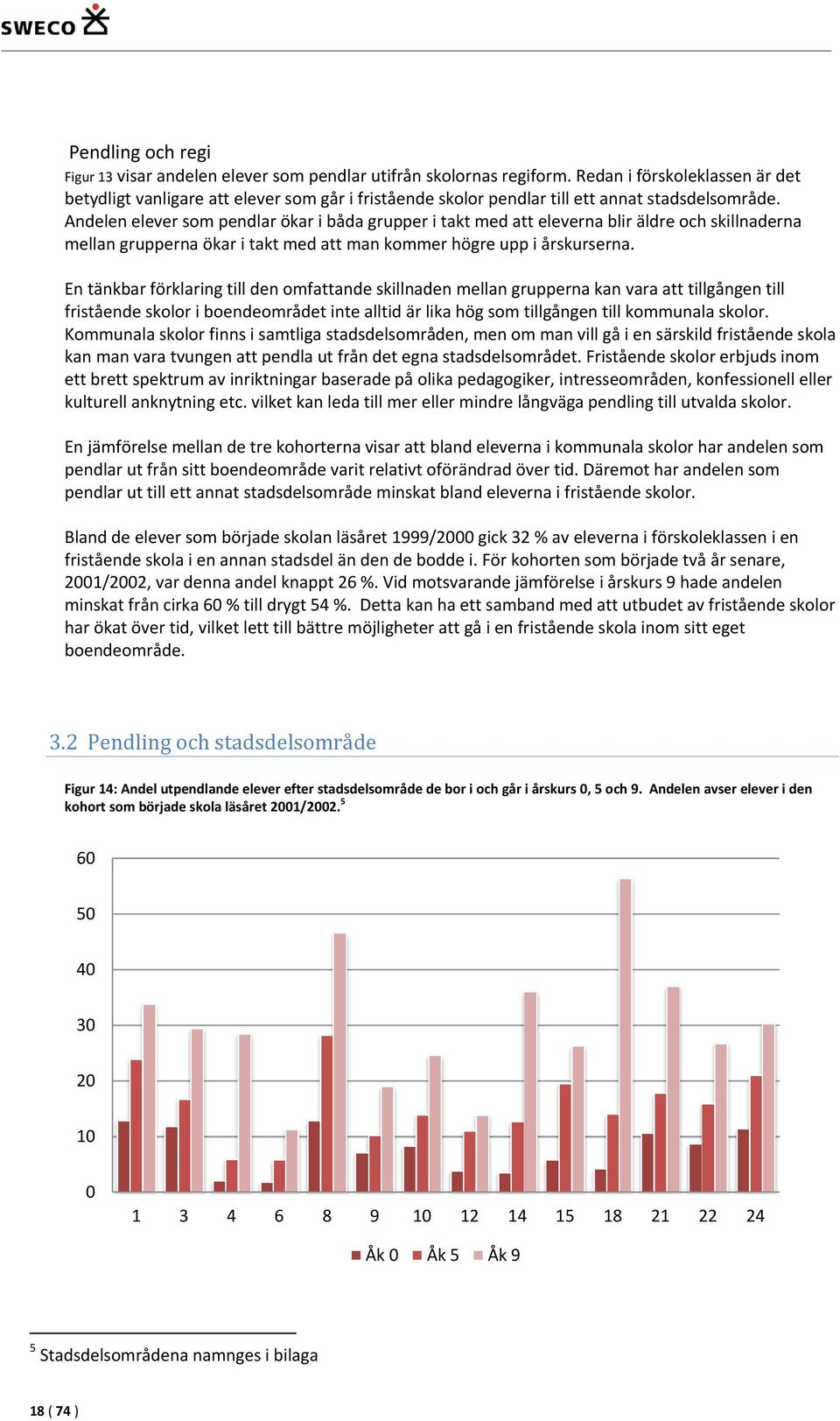 Entänkbarförklaringtilldenomfattandeskillnadenmellangruppernakanvaraatttillgångentill friståendeskoloriboendeområdetintealltidärlikahögsomtillgångentillkommunalaskolor.