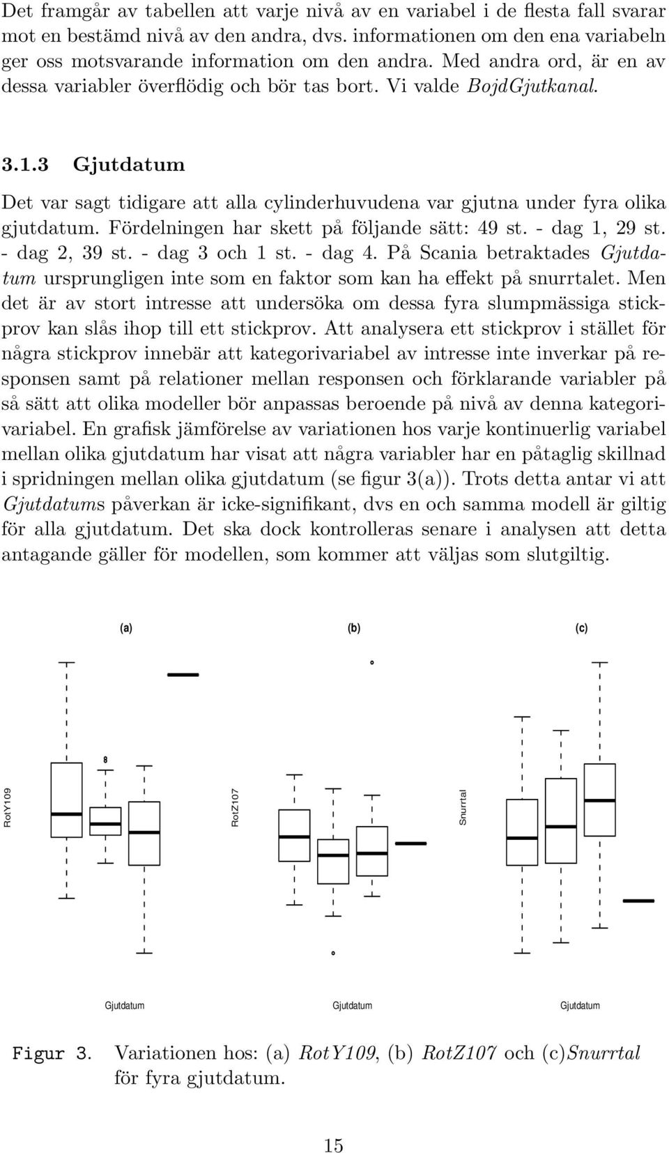 Fördelningen har skett på följande sätt: 49 st. - dag 1, 29 st. - dag 2, 39 st. - dag 3 och 1 st. - dag 4.