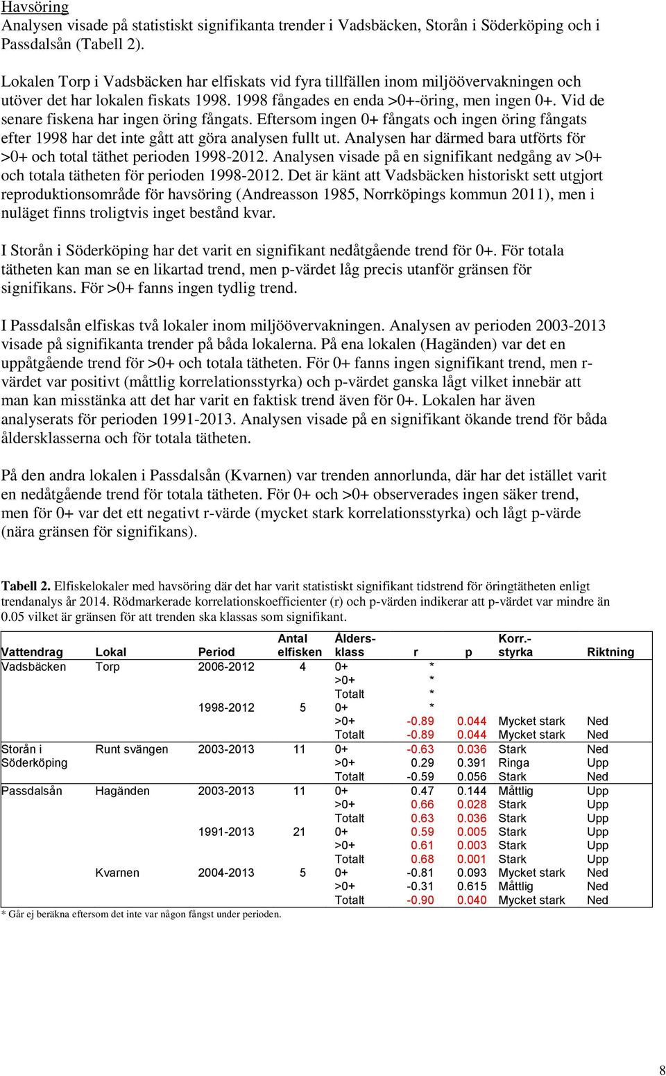 Vid de senare fiskena har ingen öring fångats. Eftersom ingen 0+ fångats och ingen öring fångats efter 1998 har det inte gått att göra analysen fullt ut.