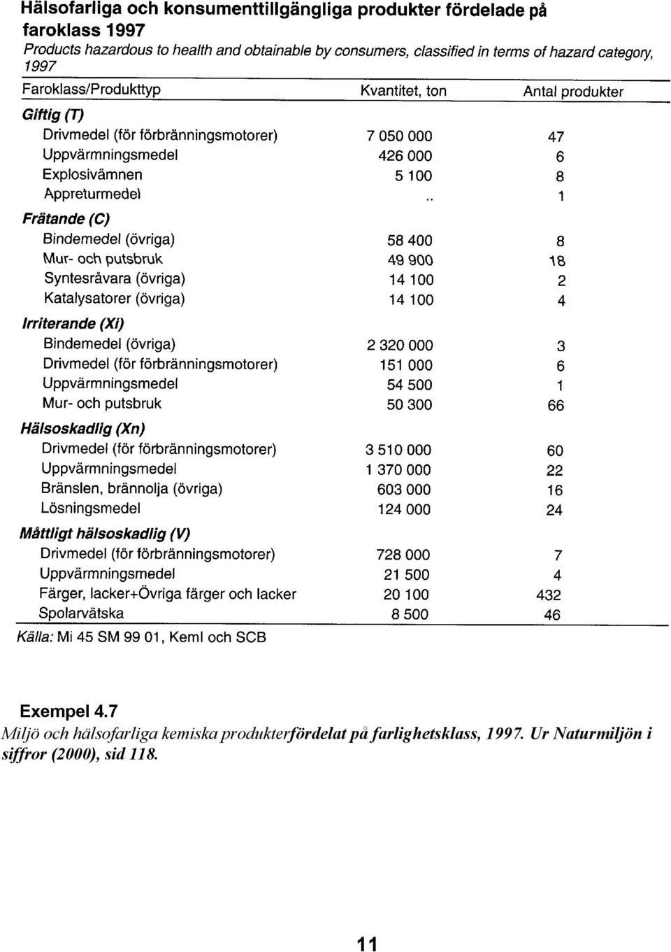 produkterfördelat på