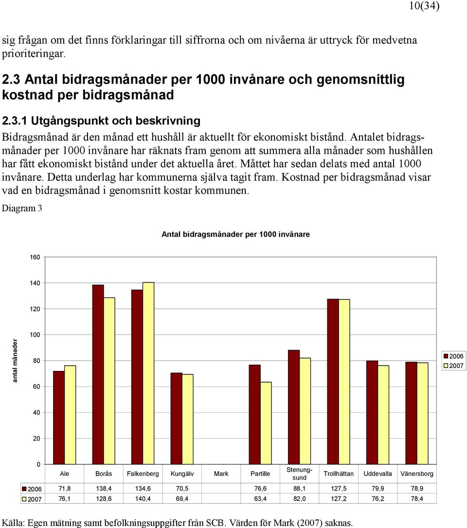 Antalet bidragsmånader per 1000 invånare har räknats fram genom att summera alla månader som hushållen har fått ekonomiskt bistånd under det aktuella året.