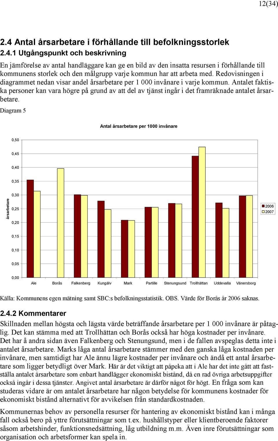 Antalet faktiska personer kan vara högre på grund av att del av tjänst ingår i det framräknade antalet årsarbetare.