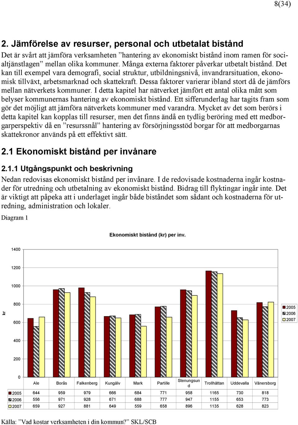 Dessa faktorer varierar ibland stort då de jämförs mellan nätverkets kommuner. I detta kapitel har nätverket jämfört ett antal olika mått som belyser kommunernas hantering av ekonomiskt bistånd.