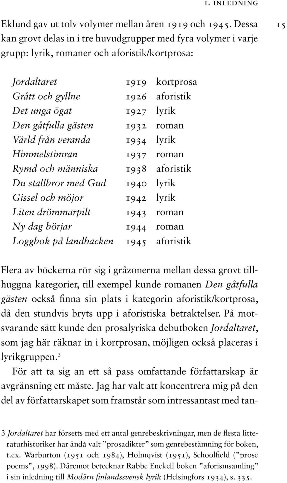 veranda Himmelstimran Rymd och människa Du stallbror med Gud Gissel och möjor Liten drömmarpilt Ny dag börjar Loggbok på landbacken 1919 kortprosa 1926 aforistik 1927 lyrik 1932 roman 1934 lyrik 1937